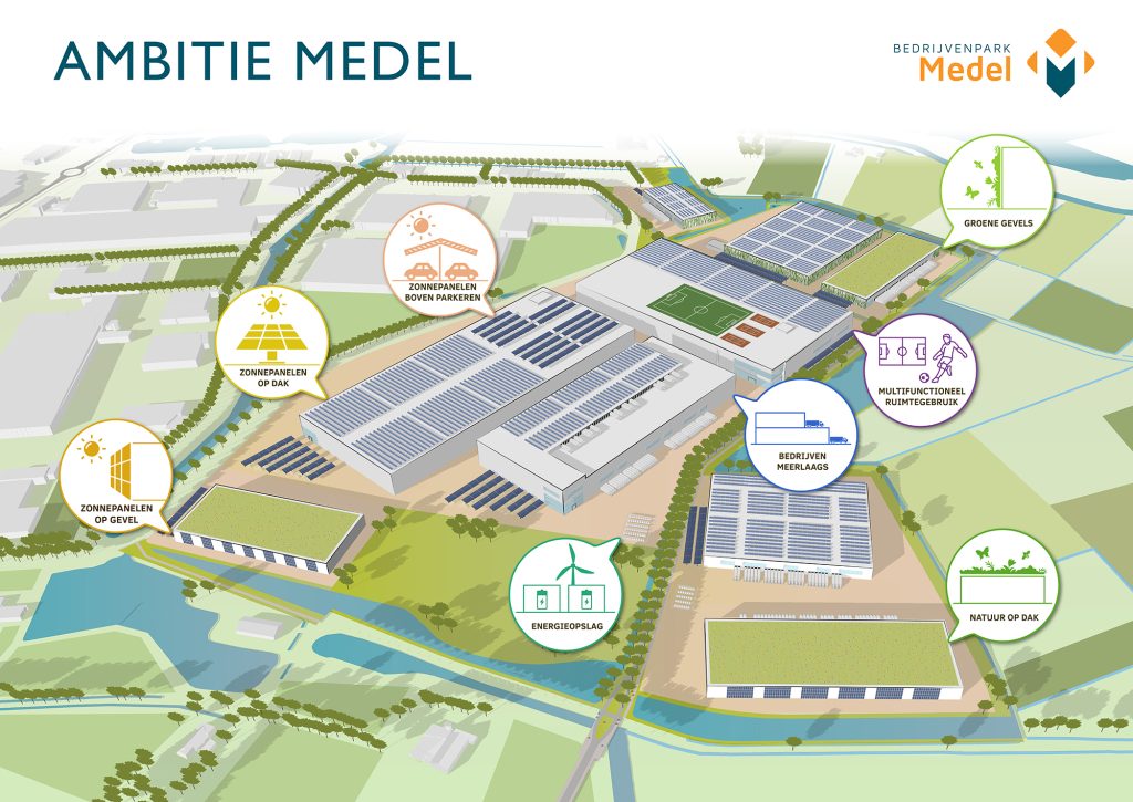 Ambitie Medel van Bedrijvenpark Medel. Groene gevels, zonnepanelen boven parkeren, multifunctioneel ruimtegebruik, zonnepanelen op dak, bedrijven meerlaags, zonnepanelen op gevel, ernergieopslag en natuur op dak.